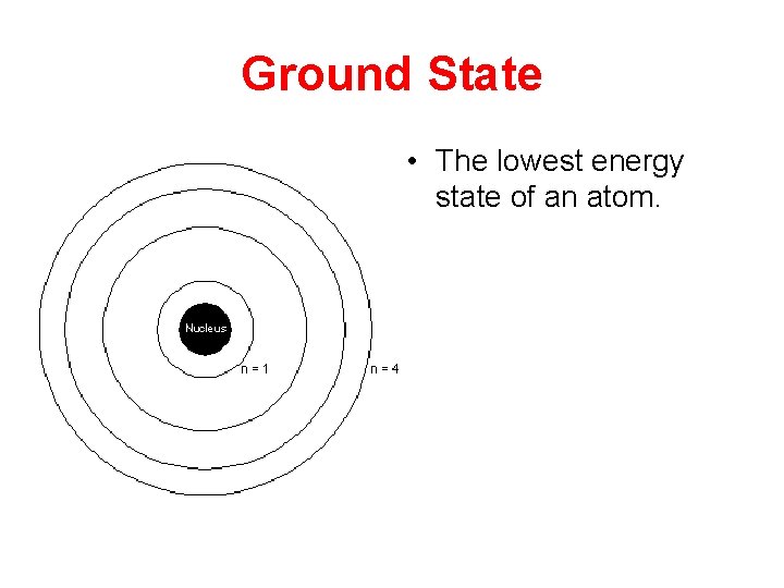 Ground State • The lowest energy state of an atom. 