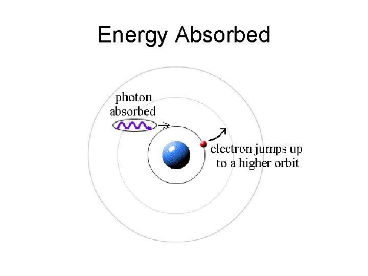 Energy Absorbed 