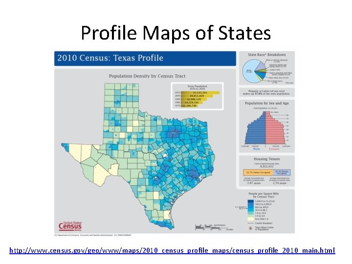 Profile Maps of States http: //www. census. gov/geo/www/maps/2010_census_profile_maps/census_profile_2010_main. html 