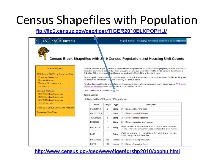 Census Shapefiles with Population ftp: //ftp 2. census. gov/geo/tiger/TIGER 2010 BLKPOPHU/ http: //www. census.