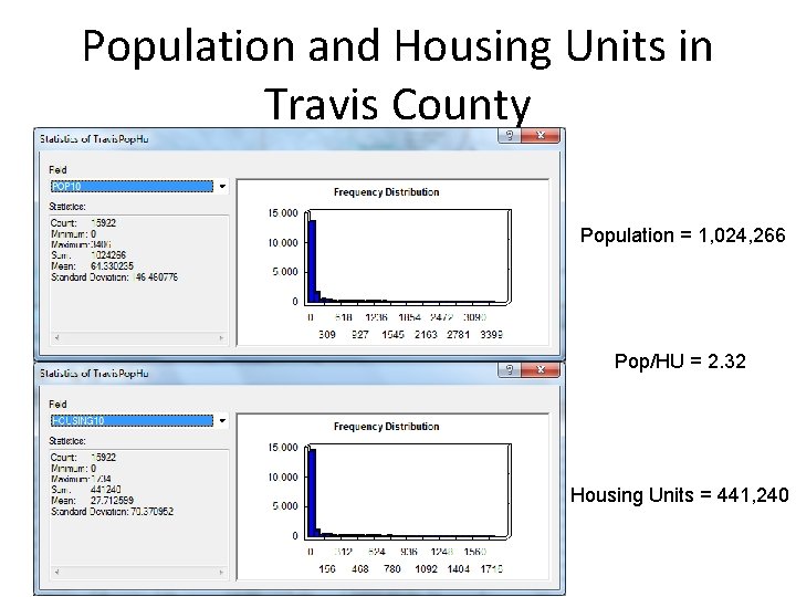 Population and Housing Units in Travis County Population = 1, 024, 266 Pop/HU =