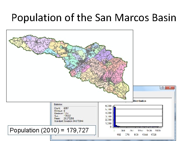Population of the San Marcos Basin Population (2010) = 179, 727 
