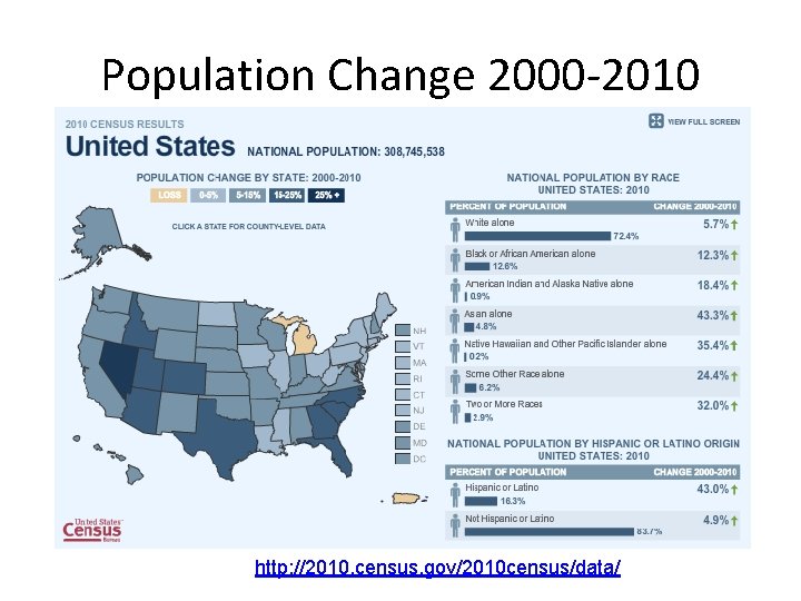 Population Change 2000 -2010 http: //2010. census. gov/2010 census/data/ 