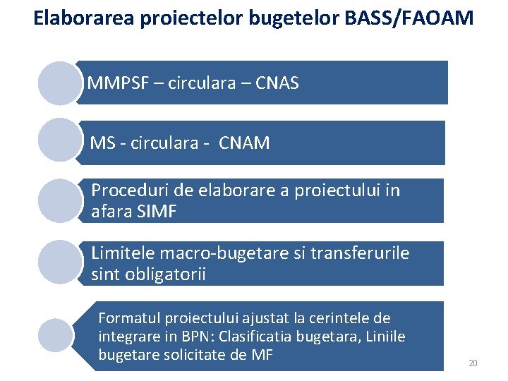 Elaborarea proiectelor bugetelor BASS/FAOAM MMPSF – circulara – CNAS MS - circulara - CNAM