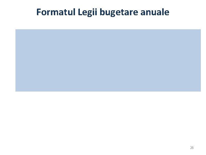 Formatul Legii bugetare anuale 26 