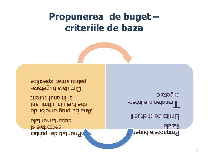 6 Prognozele bugetarfiscale Limita de cheltueili T ransferurile interbugetare Prioritati de politici sectoriale si