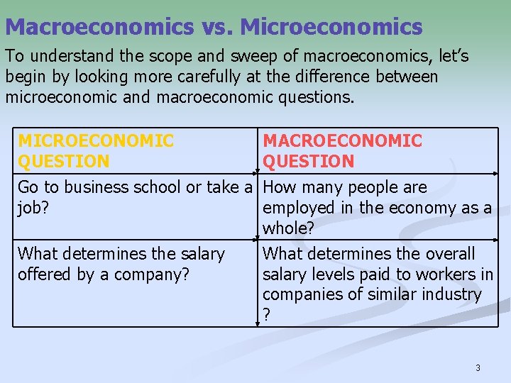 Macroeconomics vs. Microeconomics To understand the scope and sweep of macroeconomics, let’s begin by