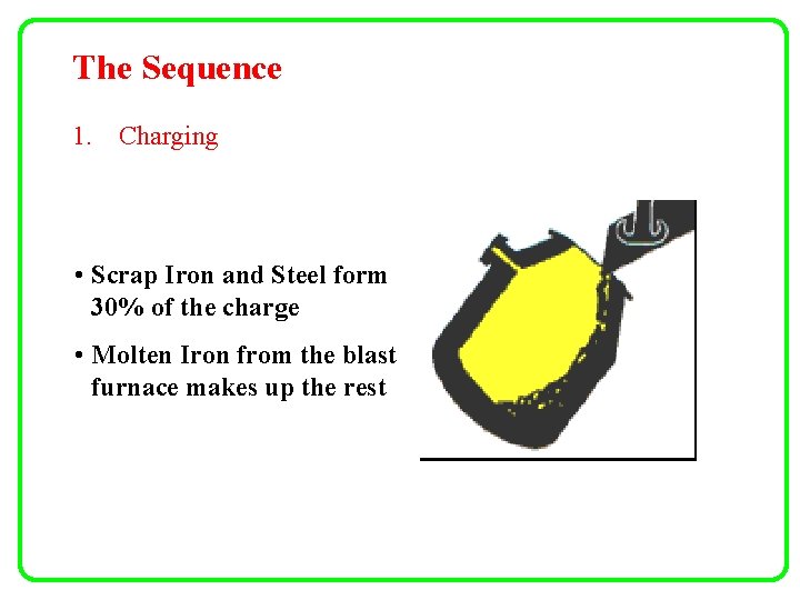 The Sequence 1. Charging • Scrap Iron and Steel form 30% of the charge