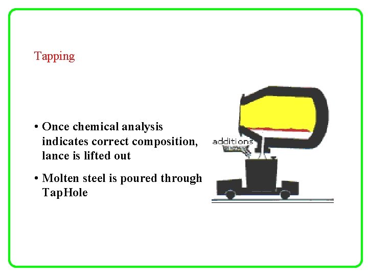 Tapping • Once chemical analysis indicates correct composition, lance is lifted out • Molten