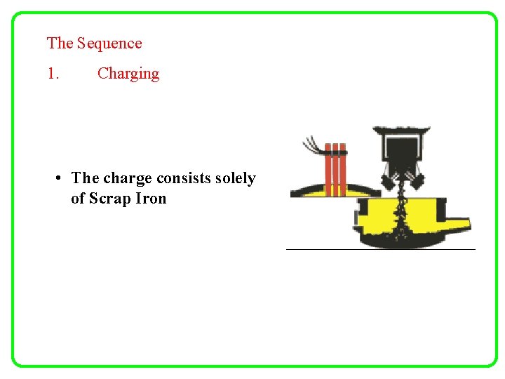 The Sequence 1. Charging • The charge consists solely of Scrap Iron 
