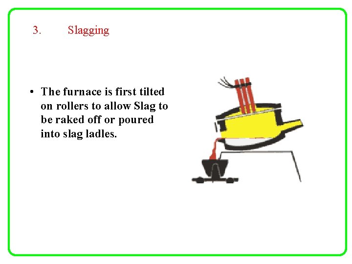 3. Slagging • The furnace is first tilted on rollers to allow Slag to