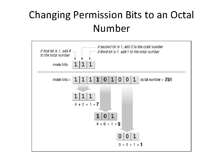 Changing Permission Bits to an Octal Number 