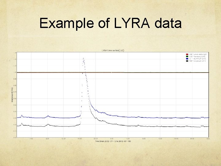 Example of LYRA data 