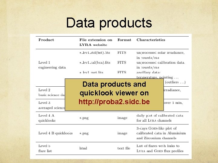 Data products and quicklook viewer on http: //proba 2. sidc. be 