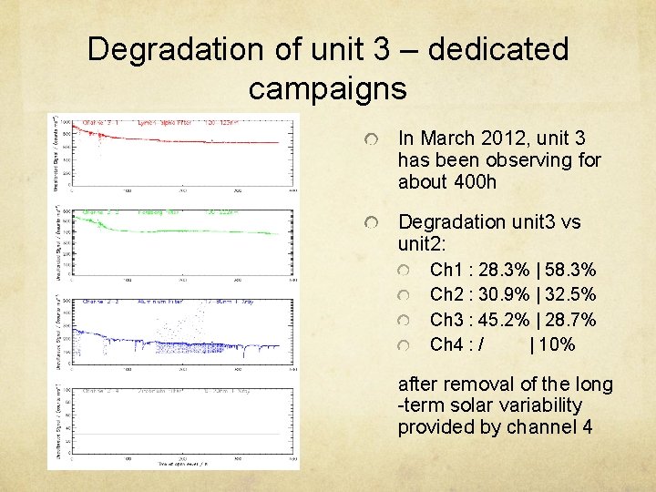 Degradation of unit 3 – dedicated campaigns In March 2012, unit 3 has been