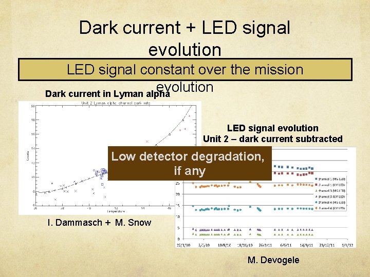 Dark current + LED signal evolution DC variations correlated with temperature LED signal constant