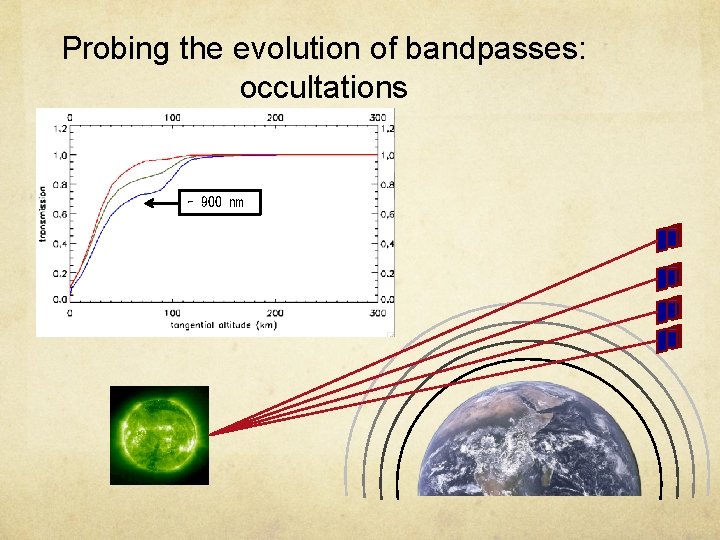 Probing the evolution of bandpasses: occultations ∼ 900 nm 