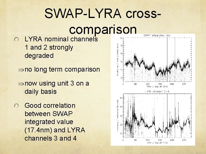 SWAP-LYRA crosscomparison LYRA nominal channels 1 and 2 strongly degraded no long term comparison