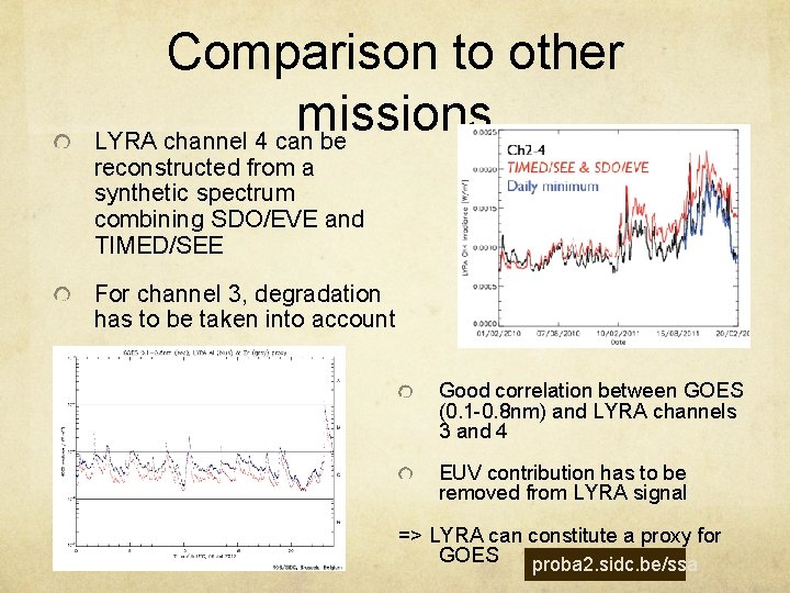 Comparison to other missions LYRA channel 4 can be reconstructed from a synthetic spectrum