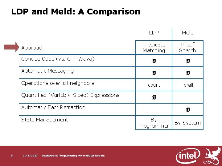 LDP and Meld: A Comparison LDP Meld Predicate Matching Proof Search Concise Code (vs.