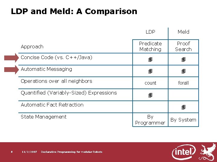 LDP and Meld: A Comparison LDP Meld Predicate Matching Proof Search Concise Code (vs.