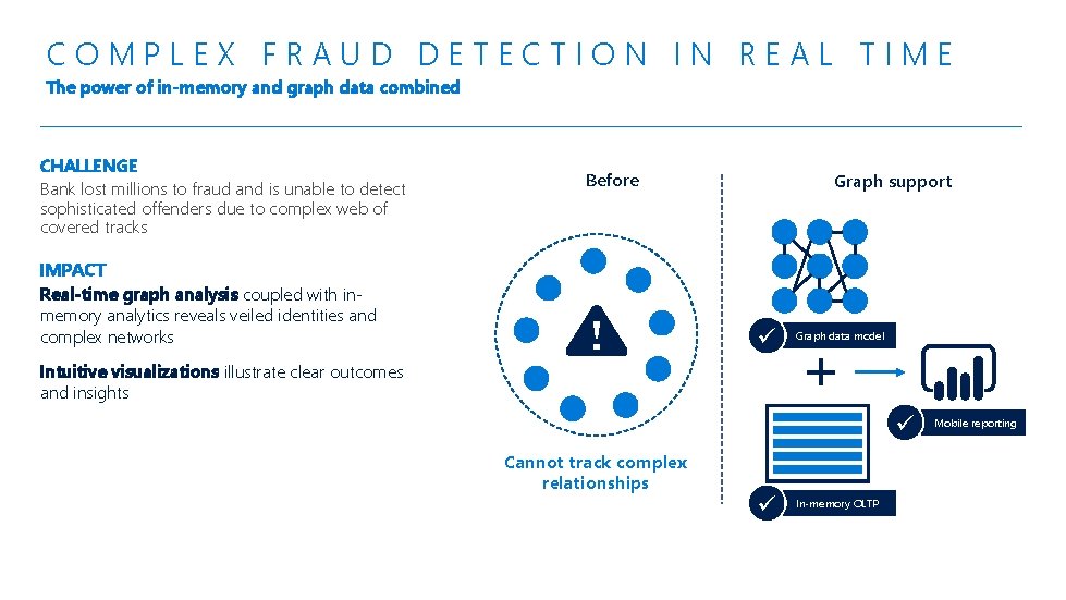 COMPLEX FRAUD DETECTION IN REAL TIME The power of in-memory and graph data combined