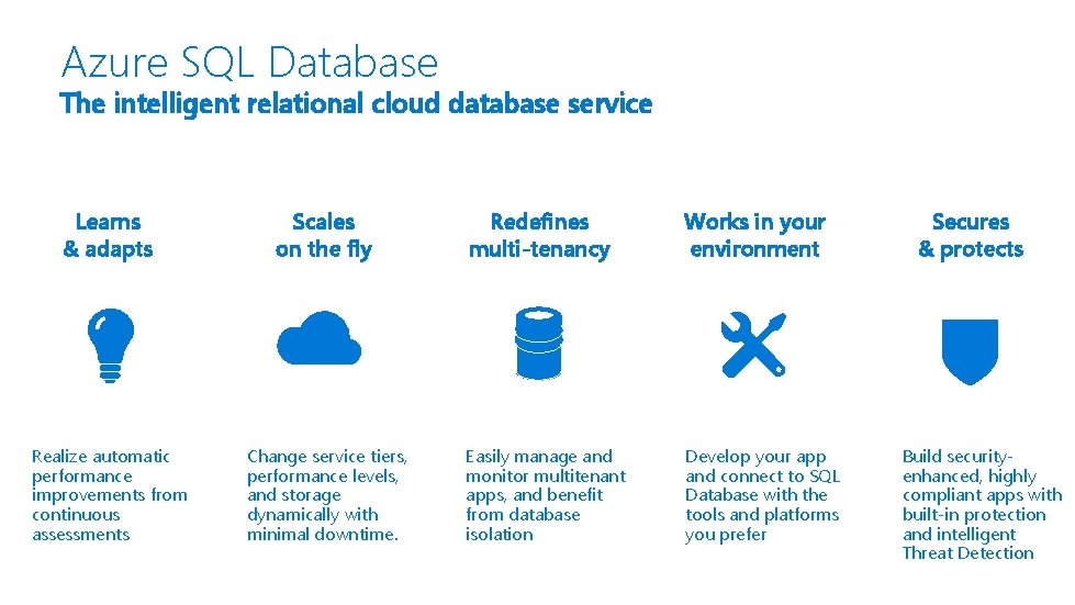 Azure SQL Database The intelligent relational cloud database service Learns & adapts Scales on