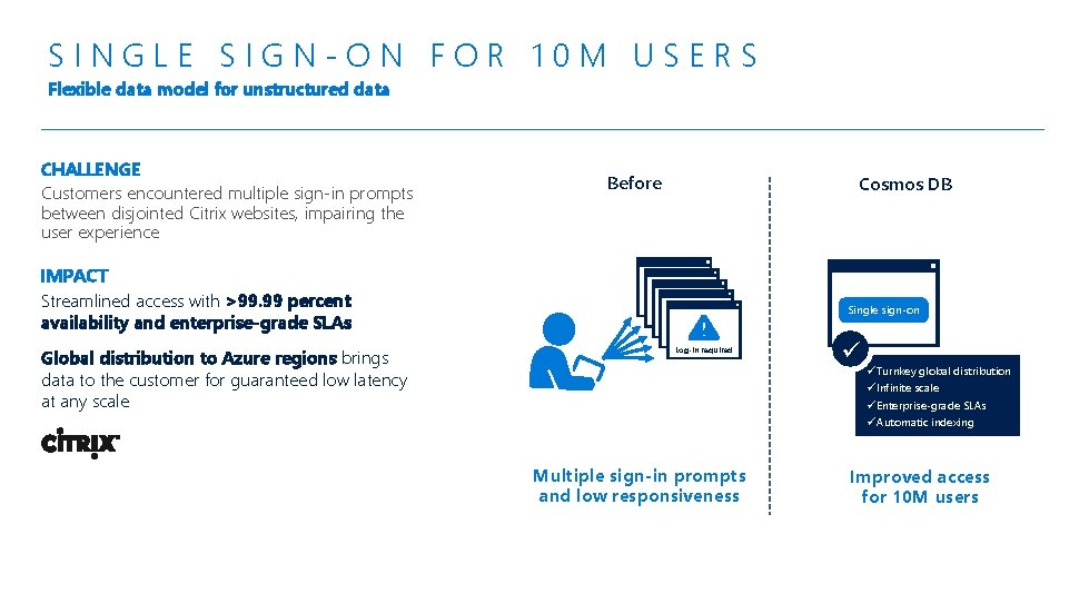 SINGLE SIGN-ON FOR 10 M USERS Flexible data model for unstructured data CHALLENGE Customers