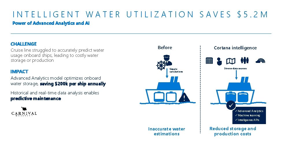 INTELLIGENT WATER UTILIZATION SAVES $5. 2 M Power of Advanced Analytics and AI CHALLENGE