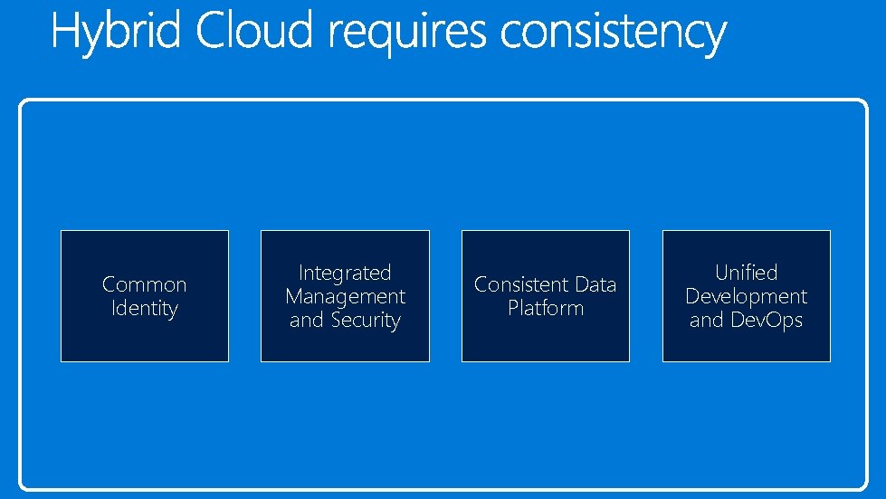 Common Identity Integrated Management and Security Consistent Data Platform Unified Development and Dev. Ops