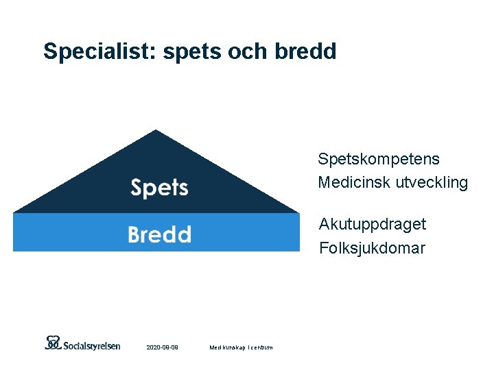 Specialist: spets och bredd Spetskompetens Medicinsk utveckling Akutuppdraget Folksjukdomar 2020 -09 -09 Med kunskap