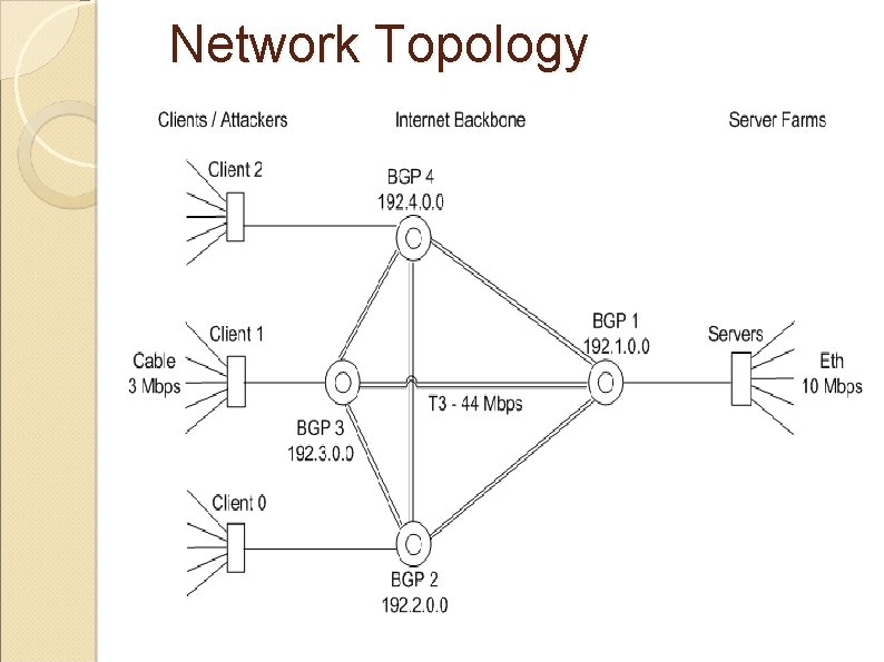 Network Topology 