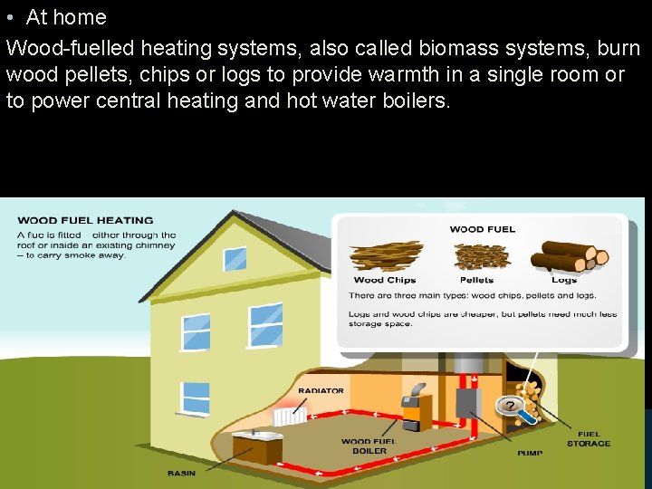  • At home Wood-fuelled heating systems, also called biomass systems, burn wood pellets,