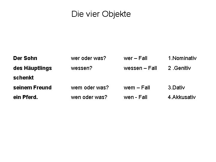 Die vier Objekte Der Sohn wer oder was? wer – Fall 1. Nominativ des