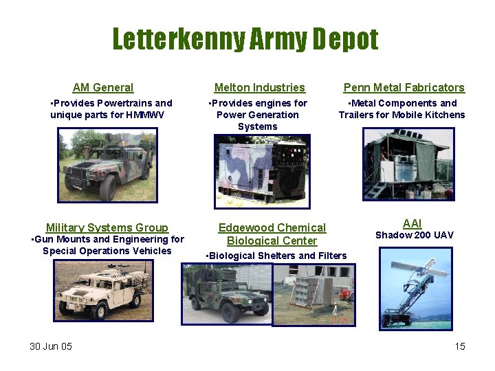 Letterkenny Army Depot AM General • Provides Powertrains and unique parts for HMMWV Military