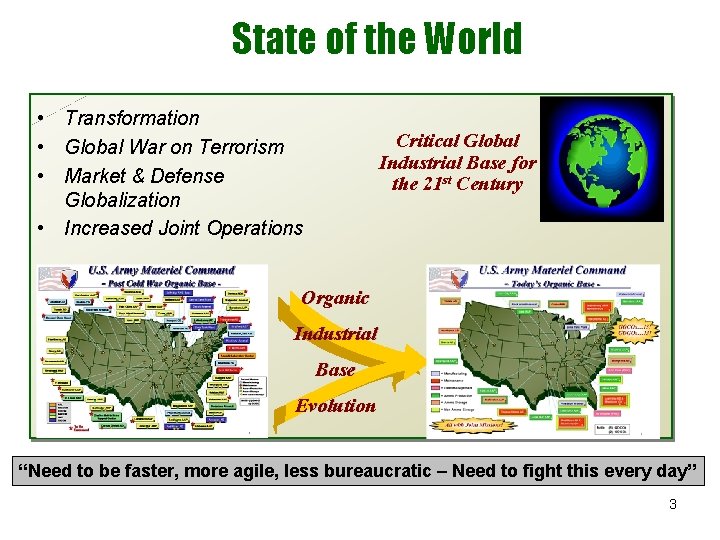 State of the World • Transformation • Global War on Terrorism • Market &