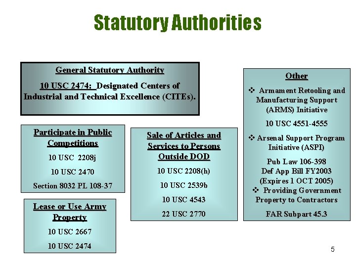 Statutory Authorities General Statutory Authority 10 USC 2474: Designated Centers of Industrial and Technical