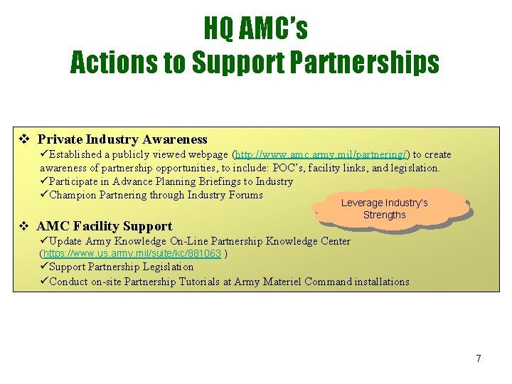 HQ AMC’s Actions to Support Partnerships v Private Industry Awareness üEstablished a publicly viewed