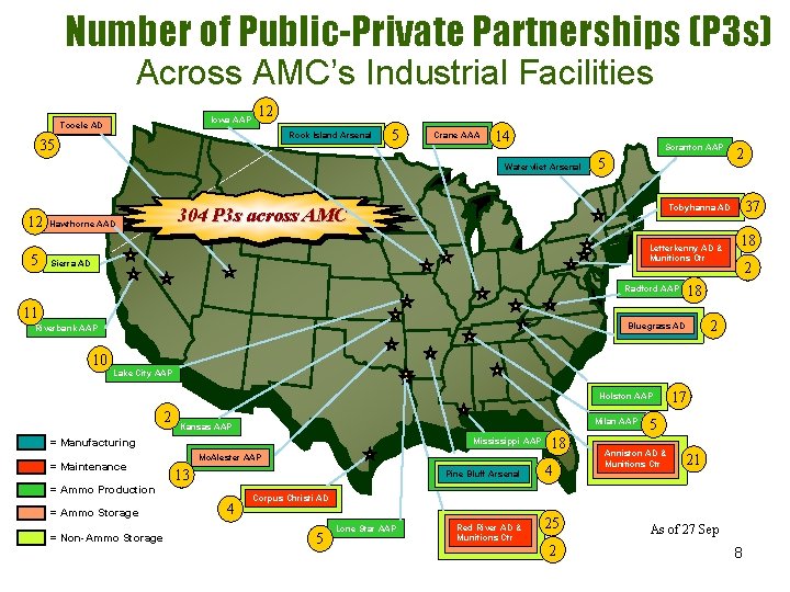  Number of Public-Private Partnerships (P 3 s) Across AMC’s Industrial Facilities Iowa AAP