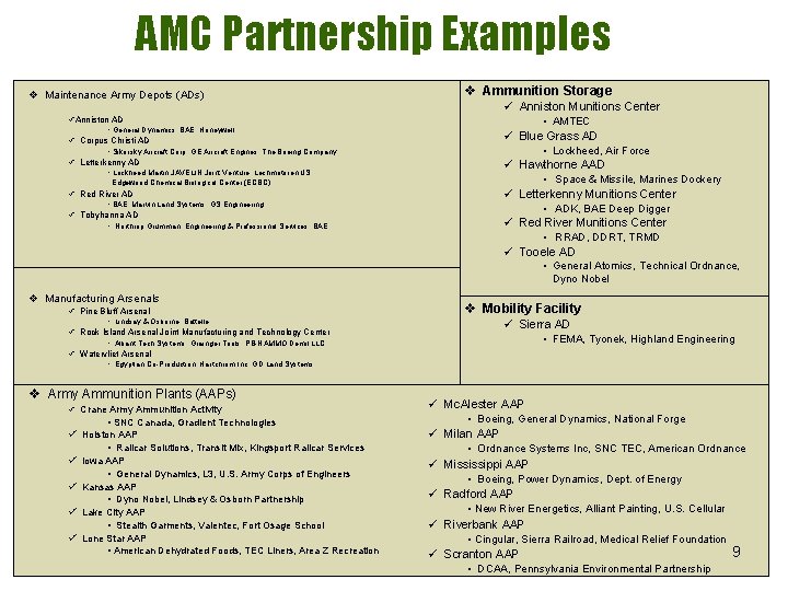 AMC Partnership Examples v Maintenance Army Depots (ADs) v Ammunition Storage ü Anniston Munitions