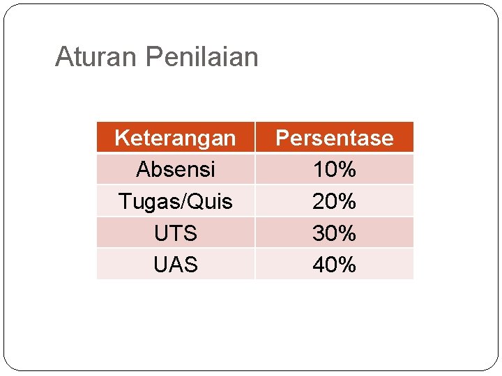 Aturan Penilaian Keterangan Absensi Tugas/Quis UTS UAS Persentase 10% 20% 30% 40% 