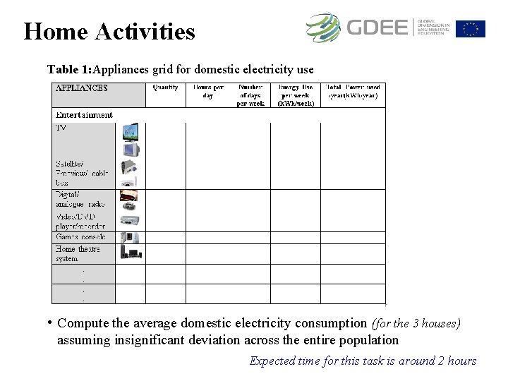 Home Activities Table 1: Appliances grid for domestic electricity use • Compute the average