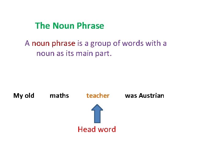 The Noun Phrase A noun phrase is a group of words with a noun