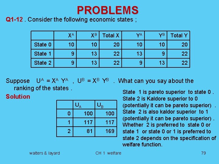 PROBLEMS Q 1 -12. Consider the following economic states ; XA XB Total X