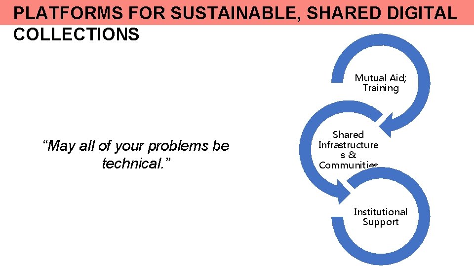 PLATFORMS FOR SUSTAINABLE, SHARED DIGITAL COLLECTIONS Mutual Aid; Training “May all of your problems