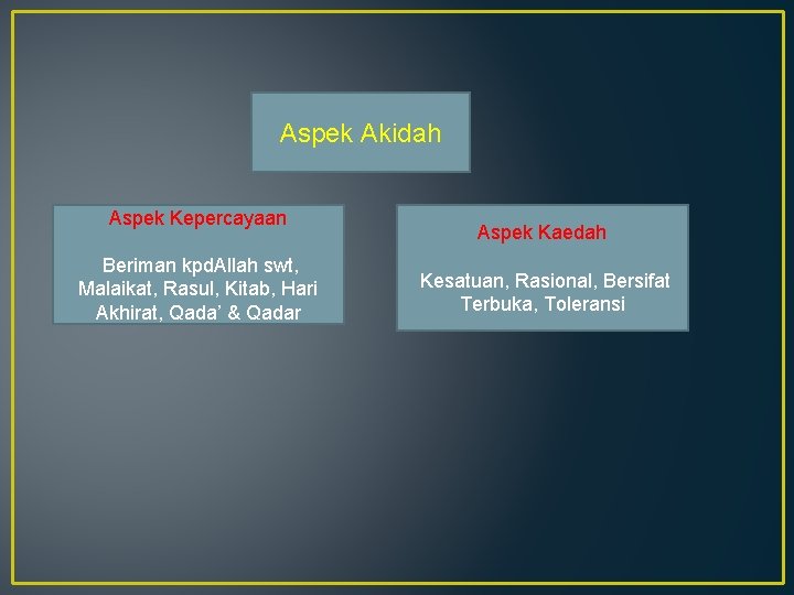 Aspek Akidah Aspek Kepercayaan Beriman kpd. Allah swt, Malaikat, Rasul, Kitab, Hari Akhirat, Qada’ Aspek Akidah Aspek Kepercayaan Beriman kpd. Allah swt, Malaikat, Rasul, Kitab, Hari Akhirat, Qada’