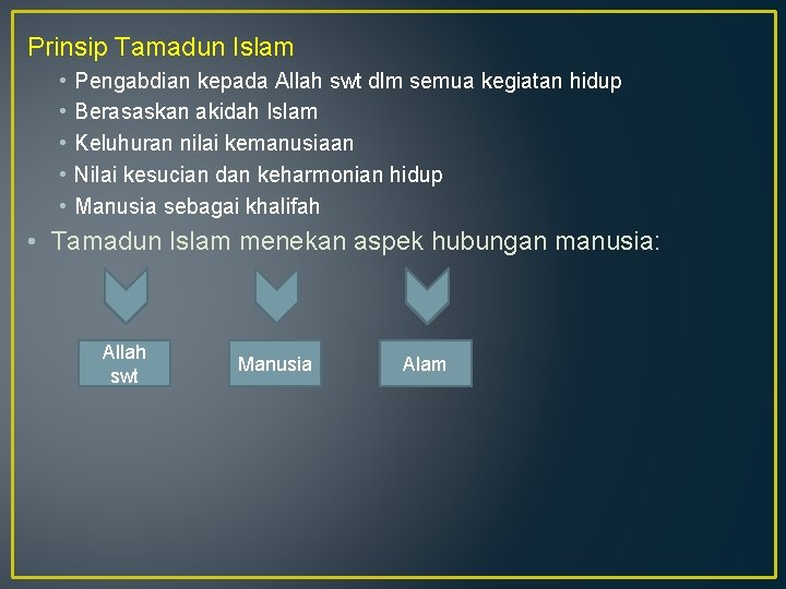 Prinsip Tamadun Islam • • • Pengabdian kepada Allah swt dlm semua kegiatan hidup Prinsip Tamadun Islam • • • Pengabdian kepada Allah swt dlm semua kegiatan hidup