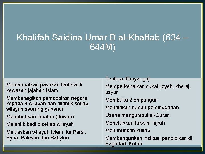 Khalifah Saidina Umar B al-Khattab (634 – 644 M) Tentera dibayar gaji Menempatkan pasukan Khalifah Saidina Umar B al-Khattab (634 – 644 M) Tentera dibayar gaji Menempatkan pasukan