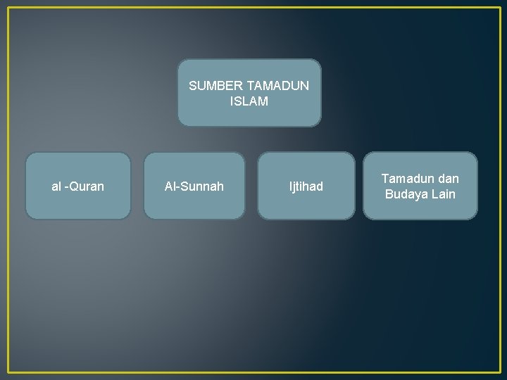 SUMBER TAMADUN ISLAM al -Quran Al-Sunnah Ijtihad Tamadun dan Budaya Lain SUMBER TAMADUN ISLAM al -Quran Al-Sunnah Ijtihad Tamadun dan Budaya Lain