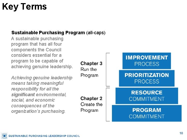 Key Terms Sustainable Purchasing Program (all-caps) A sustainable purchasing program that has all four